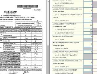 Sorpresa: Máximo Kirchner perdió en su mesa y en la que votó Cristina