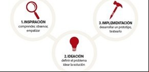 Cuatro mitos acerca de la transformación digital