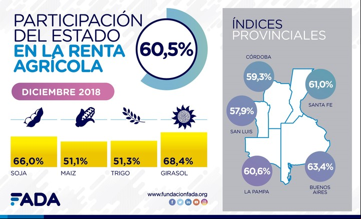 Infografía.