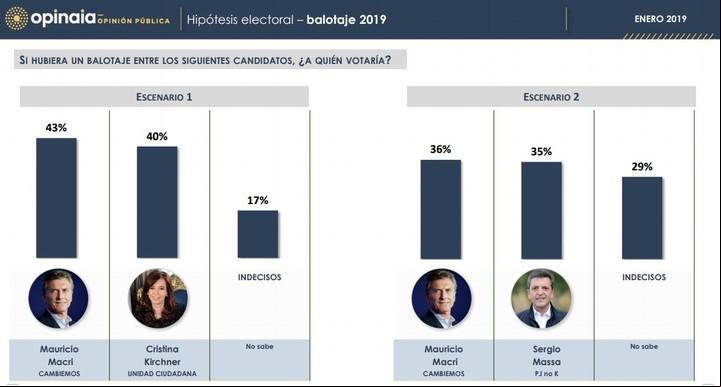 Encuesta nacional de Opinaia. Enero 2019.