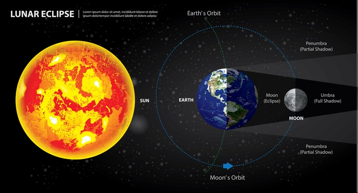 La Luna nueva en Tauro es corporal, y nos mostrará aquellos puntos del cuerpo que necesitan atención. Foto: Shutterstock.