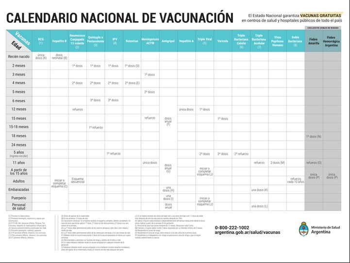 Calendario Nacional de Vacunación 2022.