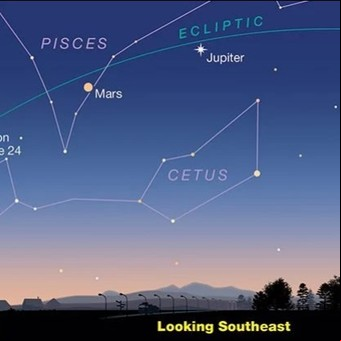 Cinco planetas se alinearán en el cielo el 27 de junio y se los podrá ver