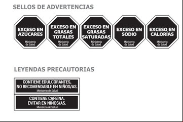 Avanza la ley de Etiquetado Frontal: regirá desde agosto pero 236 empresas pidieron prórroga