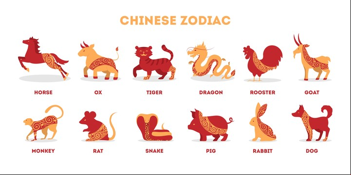 Horóscopo chino 2023: predicciones para cada animal. Foto: ilustración Shutterstock.