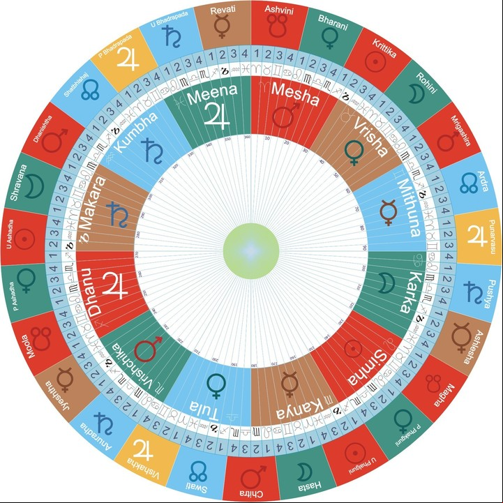 ¡Año de crecimiento para los gemelos zodiacales! Foto: ilustración Shutterstock.