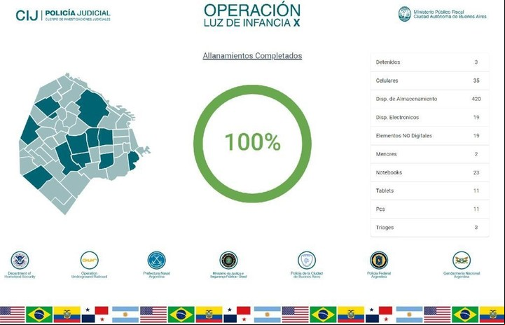 Operativo Luz de Infancia X