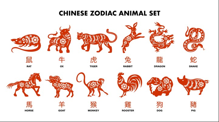 Horóscopo chino: los signos favorecidos en junio. Foto: Freepik.