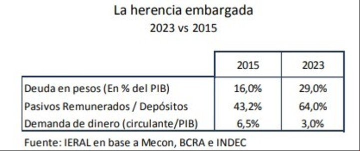 Herencia embargada