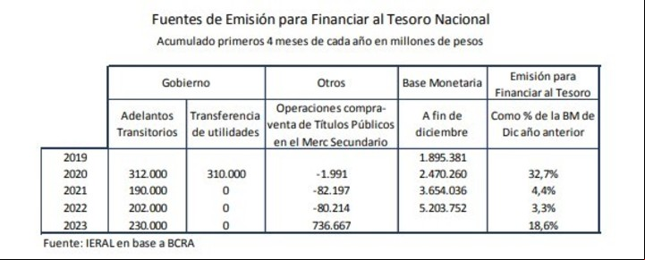 Fuentes de emisión