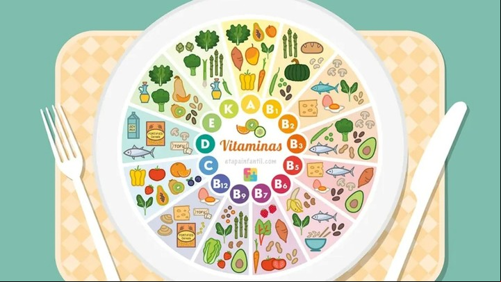 Las 13 vitaminas esenciales y en que alimentos se encuentran.