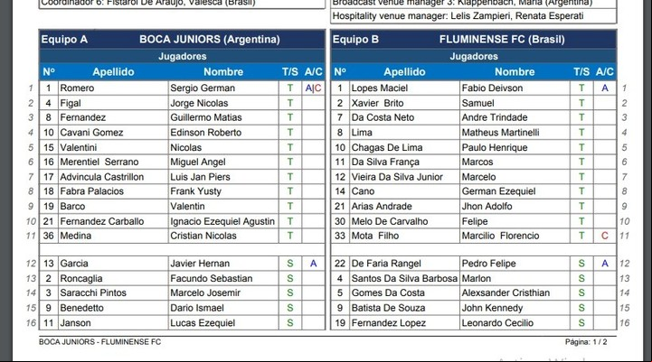 La previa del partido entre Boca y Fluminense entra en su etapa final, a la espera de los jugadores que realizarán los movimientos precompetitivos.