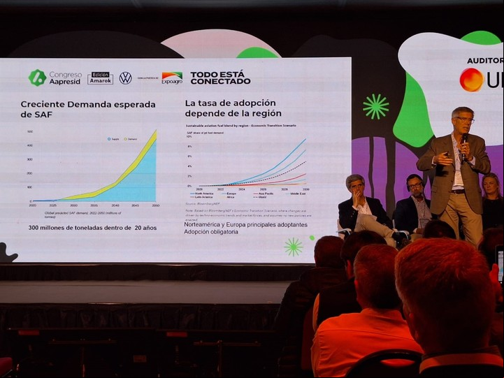 Crece la demanda del biocombustible SAF.