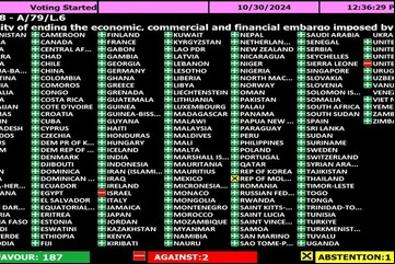 La posición argentina frente al embargo de los Estados Unidos a Cuba, de Menem a Milei