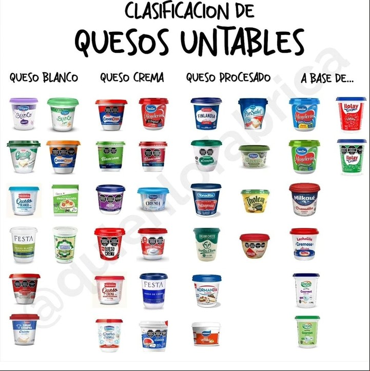 La clasificación de quesos untables de la cuenta de IG @quienlofabrica.