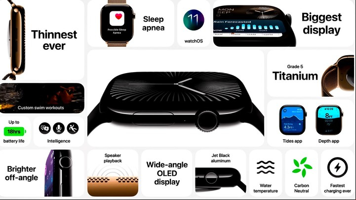 Configuración del Watch 10.