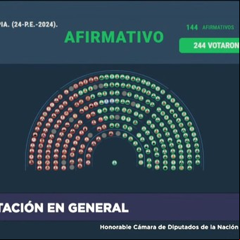 Diputados hoy, EN VIVO: festejo oficialista y quejas K por una media sanción de Ficha Limpia que afecta a Cristina Kirchner, repercusiones y lo que dejó la larga sesión