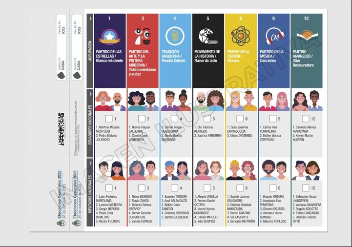El modelo de Boleta Única de Papel (BUP) para elección.