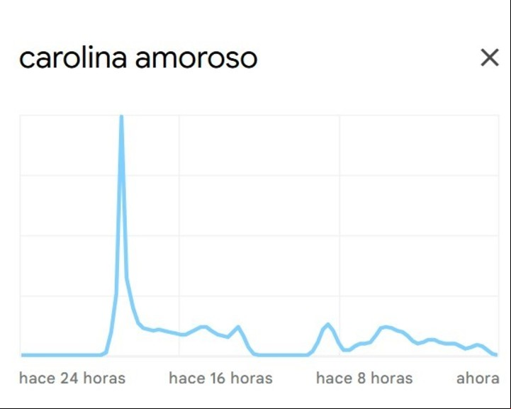 Foto: Google Trends