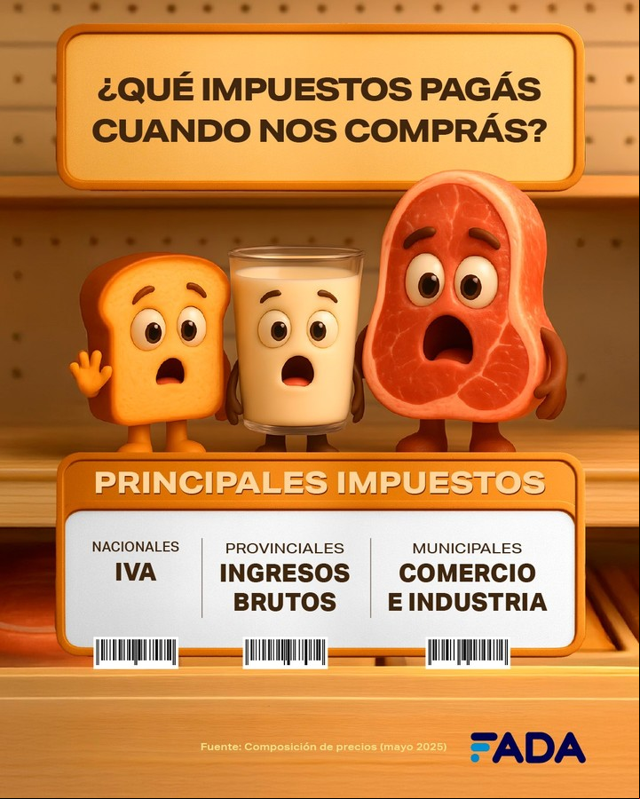 Los principales impuestos que cobran por los alimentos los estados (Nación, provincias y municipios).