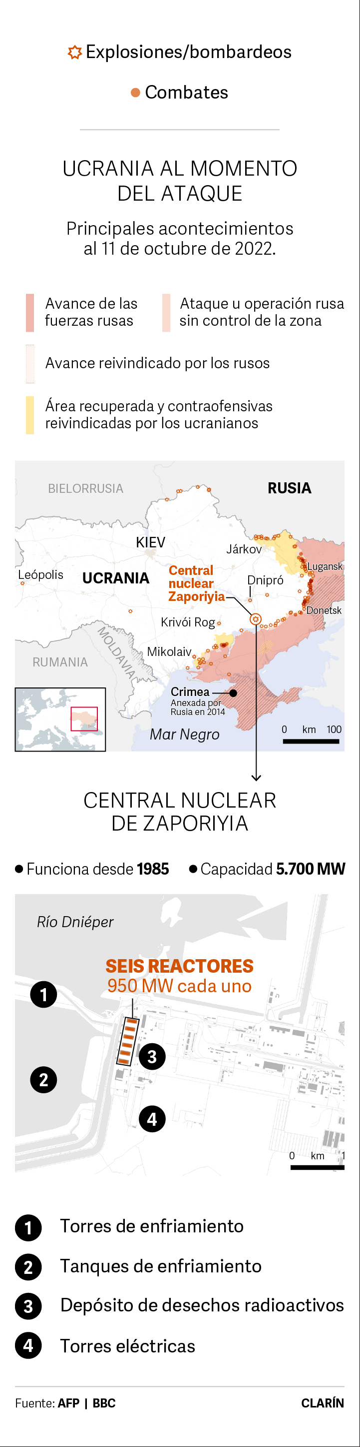 central-nuclear-zaporiyia