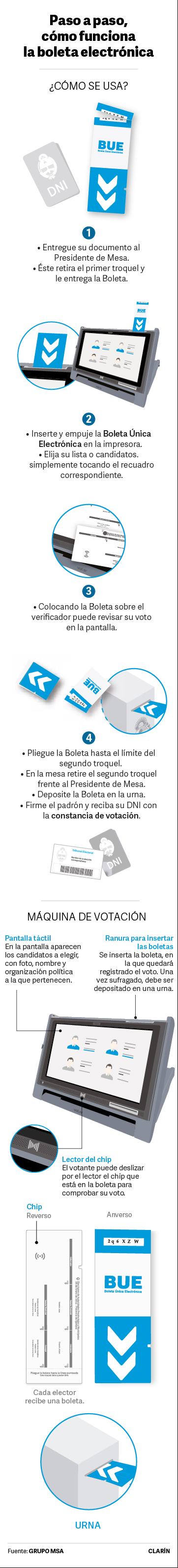 voto-electronico